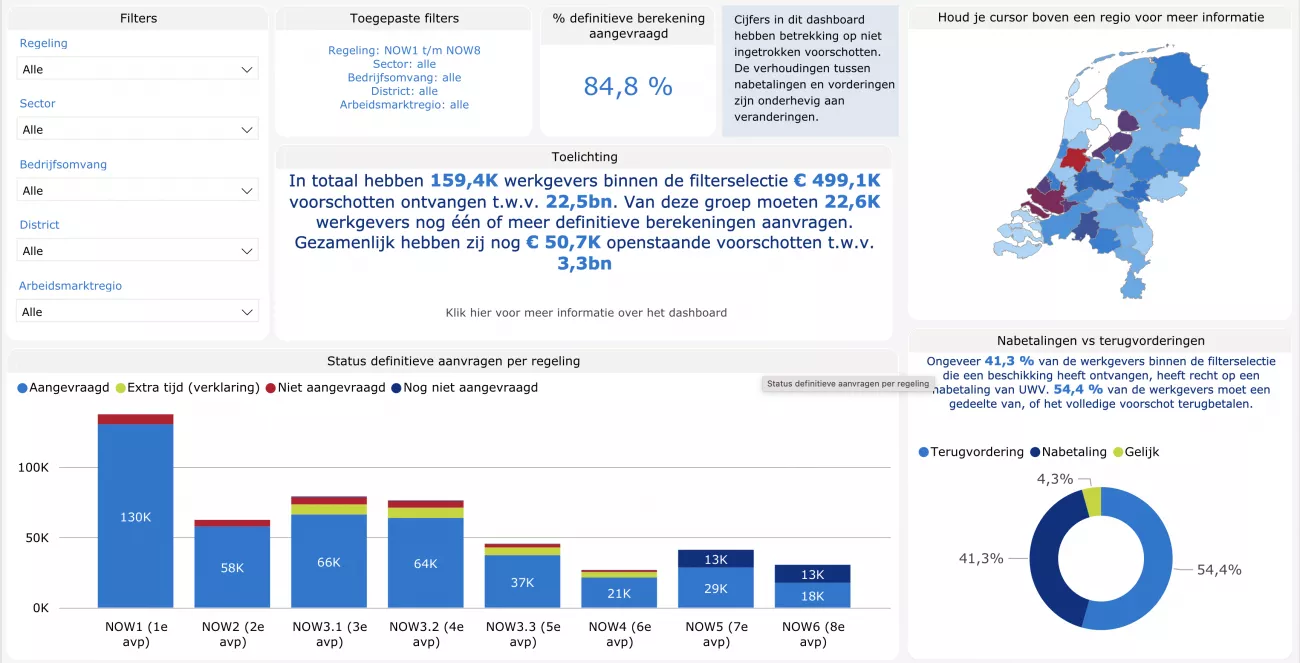 NOW dashboard